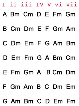 Awesome chord progressions guitar
